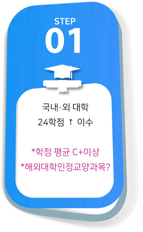 GTS편입전형 전형